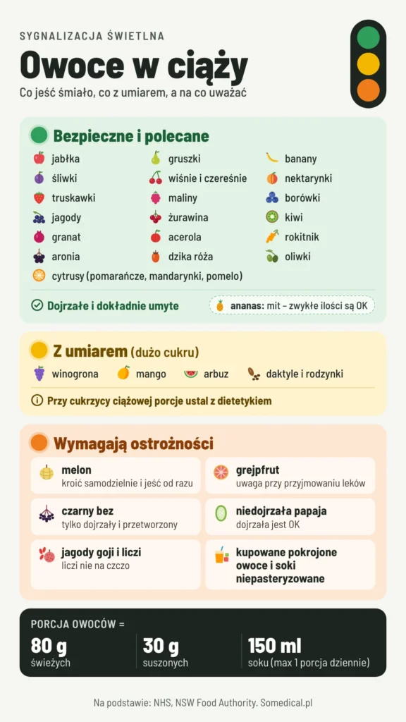 Owoce w ciąży – sygnalizacja świetlna